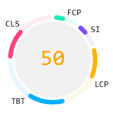 Lighthouse Scoring Calculator